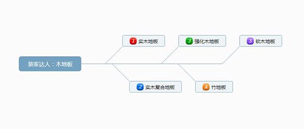 成品木地板怎么安裝？木地板如何保養(yǎng)